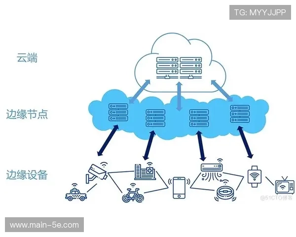 端云协同架构在本季度 支撑了极端低温环境下的稳定视频采集 端云协同架构在本季度 支撑了极端低温环境下的稳定视频采集